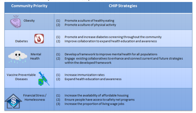 chnaStrategy